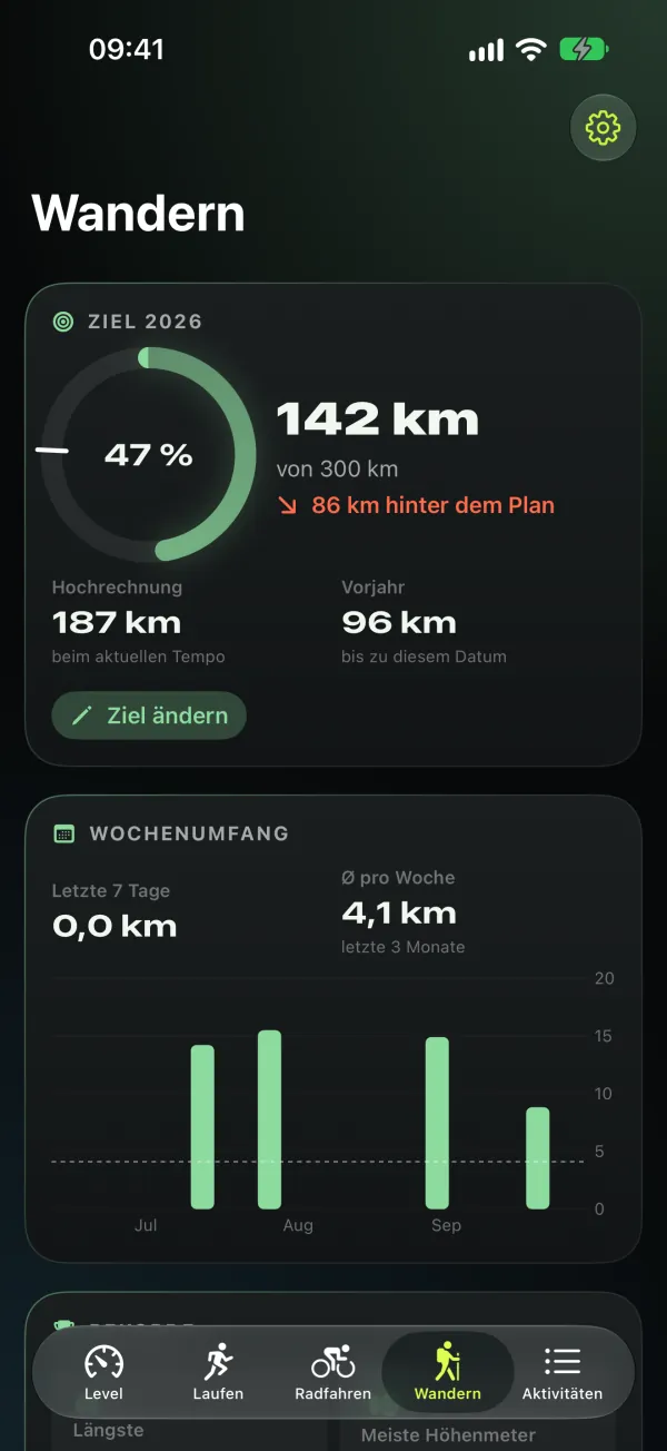 4Level — Wandern