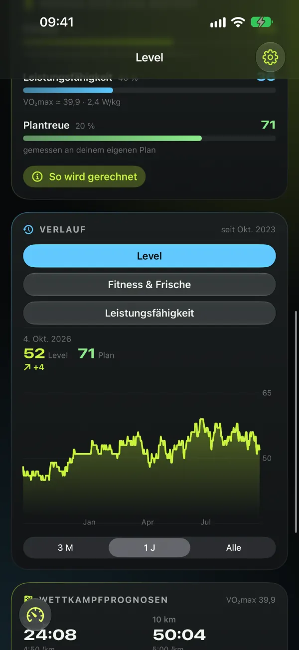 4Level — Verlauf