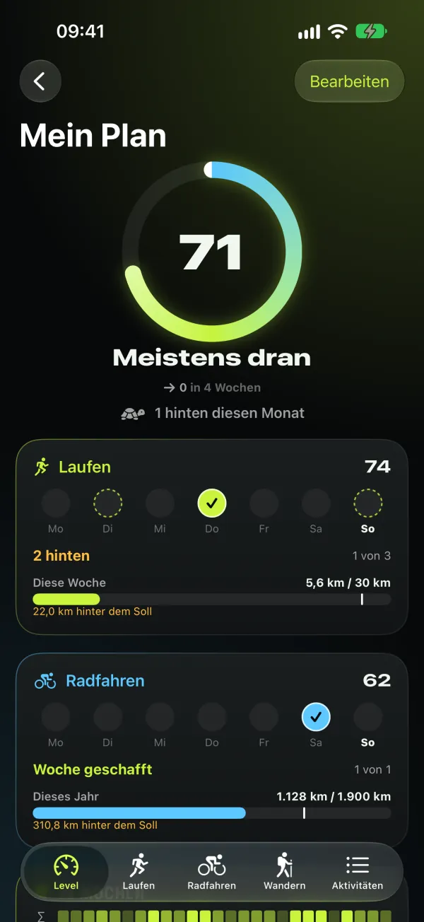 4Level — Mein Plan