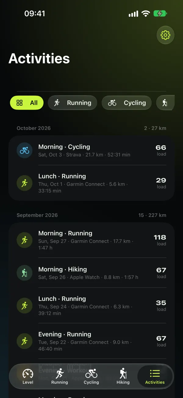 4Level — Activities