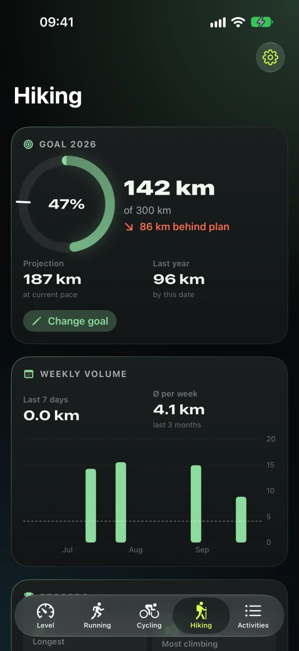 4Level — Hiking