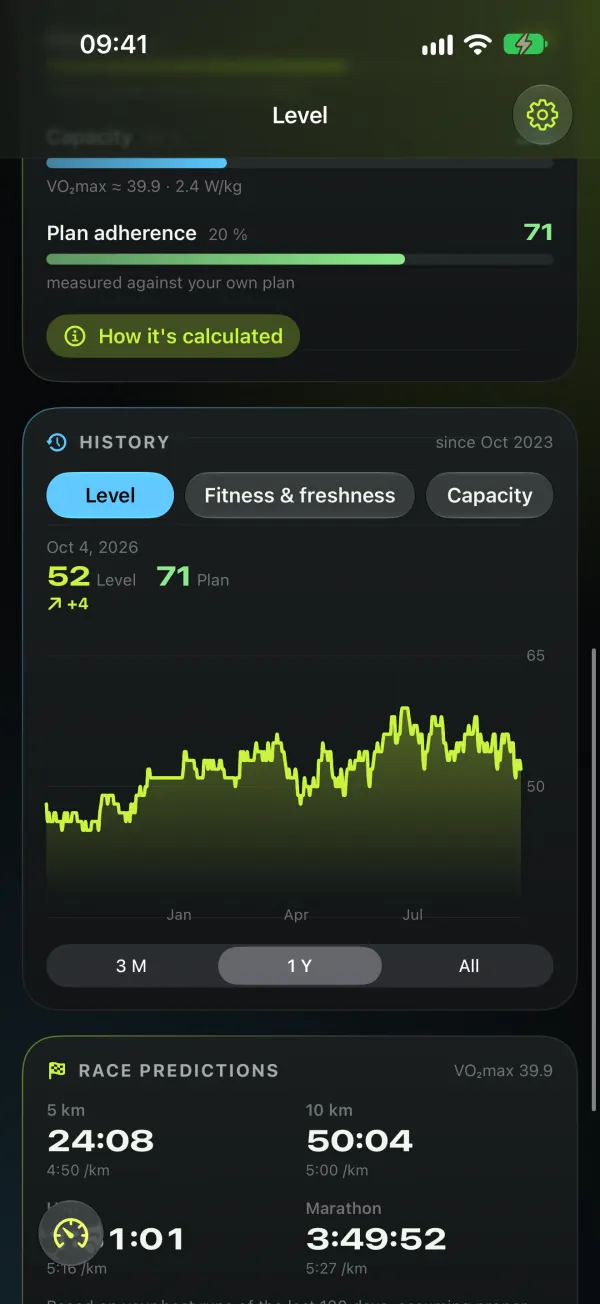 4Level — History