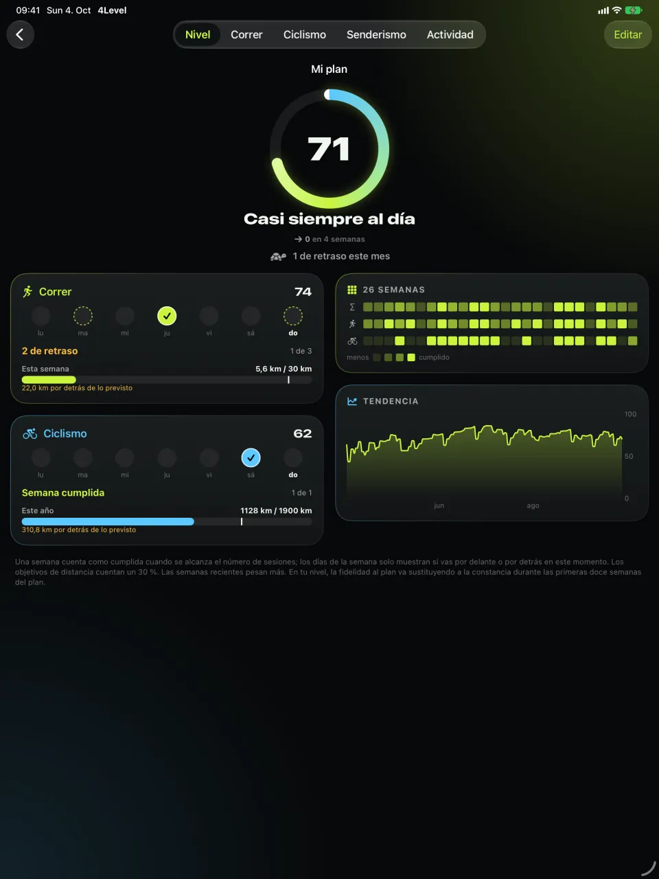 4Level — Mi plan en el iPad