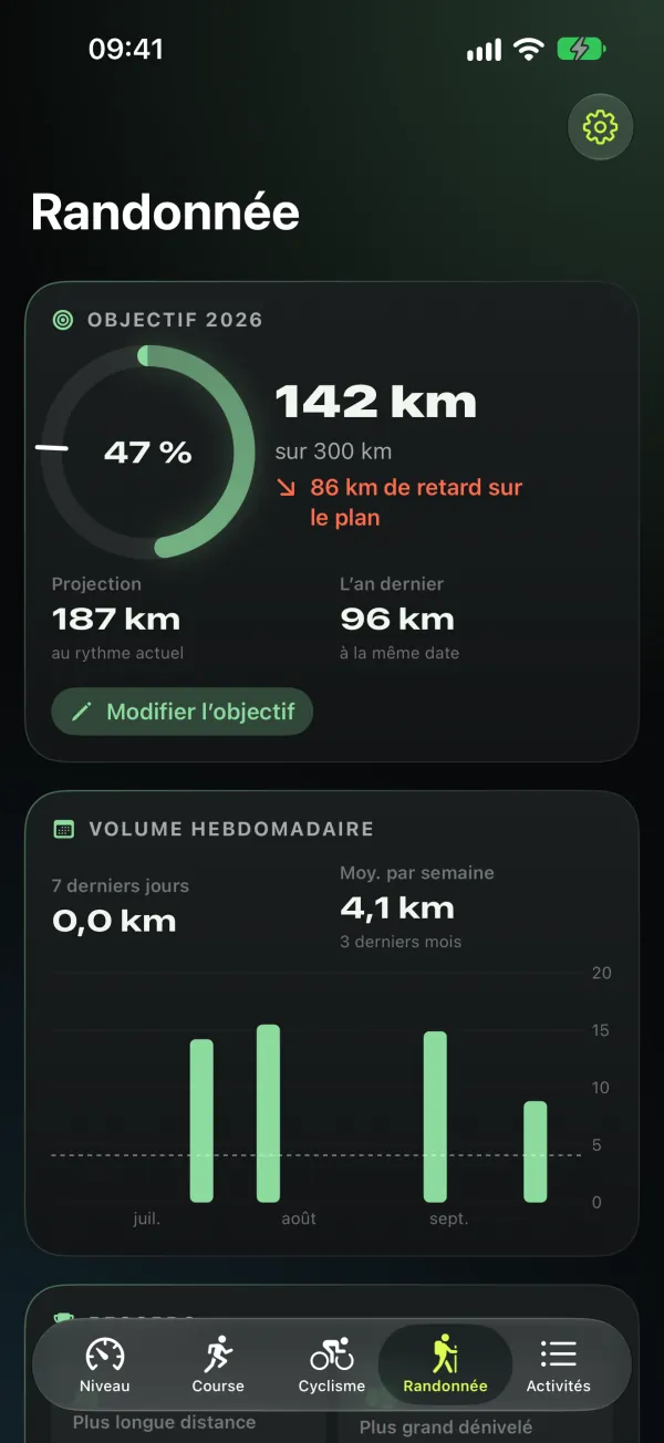 4Level — Randonnée
