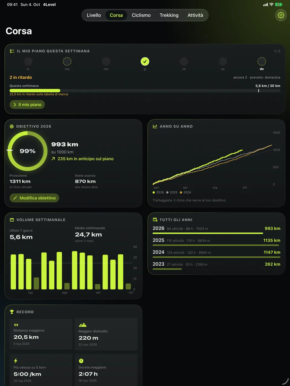 4Level — Corsa su iPad