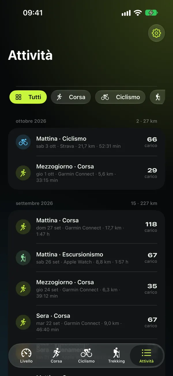 4Level — Attività