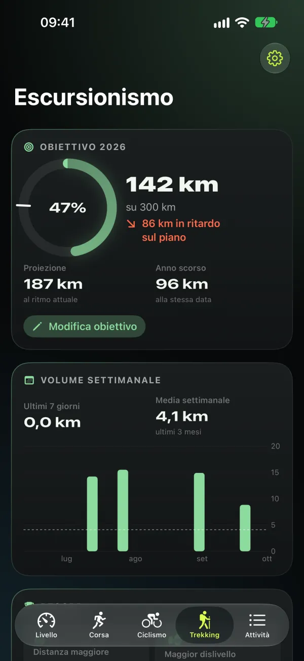 4Level — Escursionismo