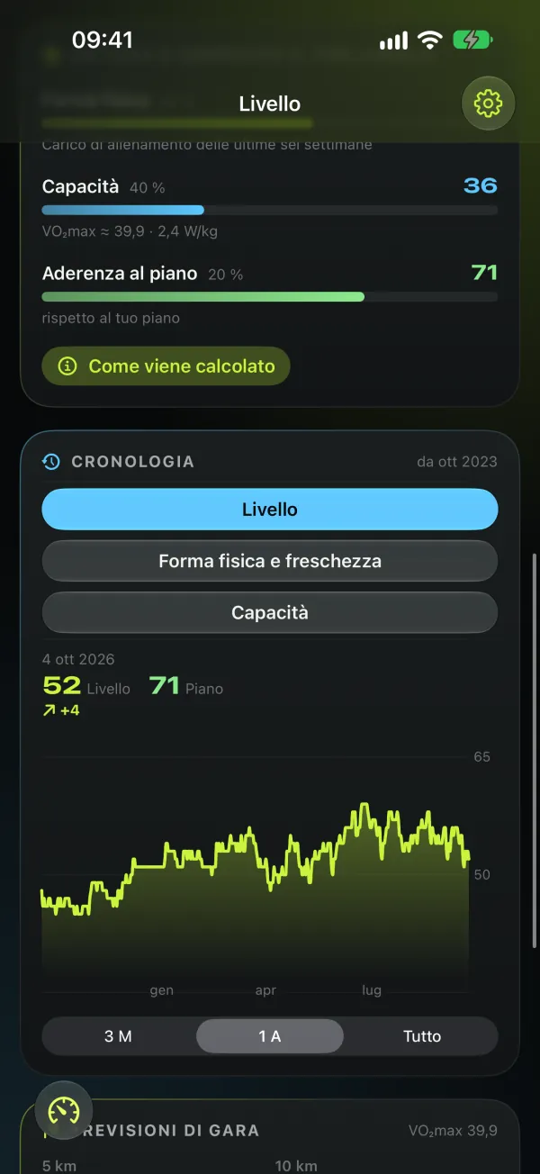 4Level — Cronologia
